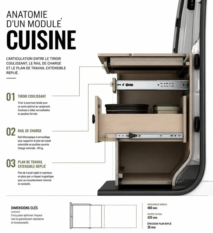 Cuisine van aménagé : schéma du mécanisme tiroir coulissant et plan de travail