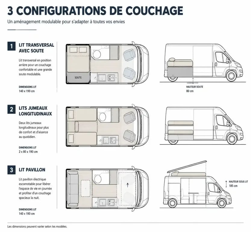 Différentes configurations de couchage pour camping-car 2 places