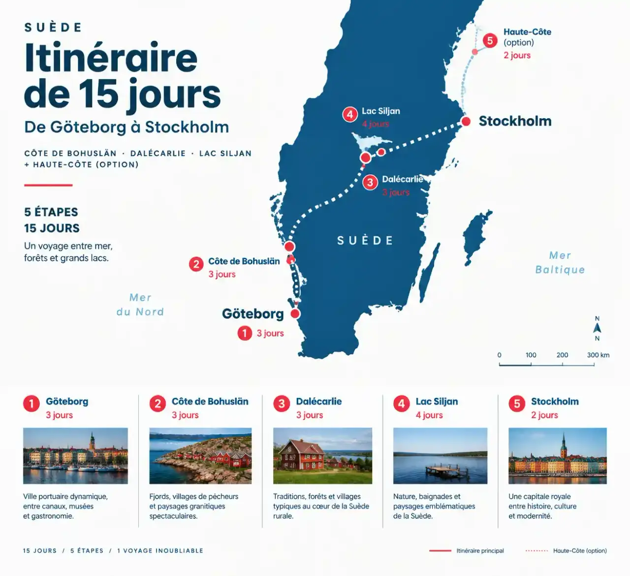Carte de l'itinéraire de roadtrip en Suède sur 15 jours de Göteborg à Stockholm, avec durée par étape